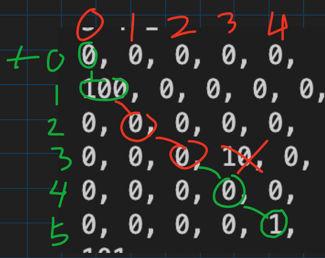 data representation for ABC274D