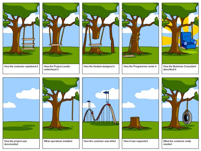 consultancy tree swing