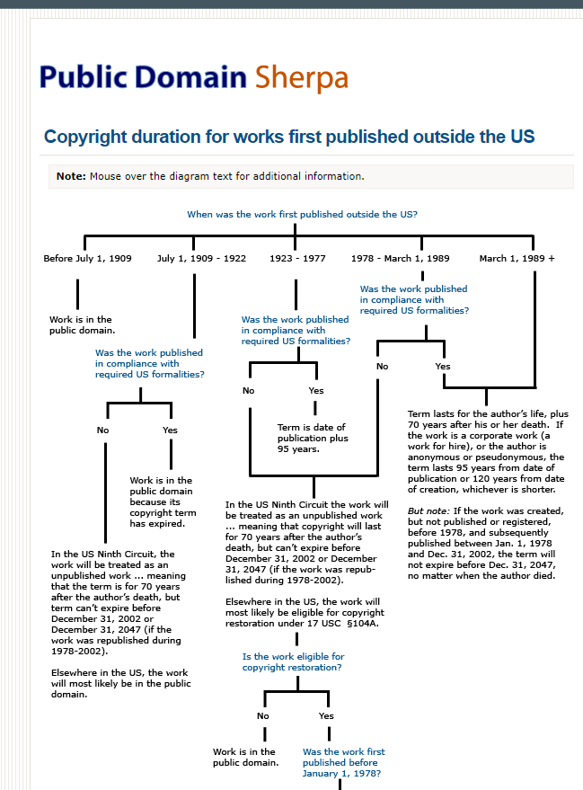 public domain flowchart